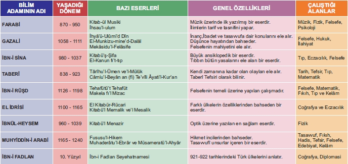 türk islam bilginleri ve çalışmaları