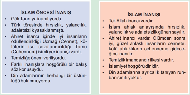 türklerin islamiyeti kabulü