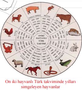 On iki hayvanlı Türk takvimi